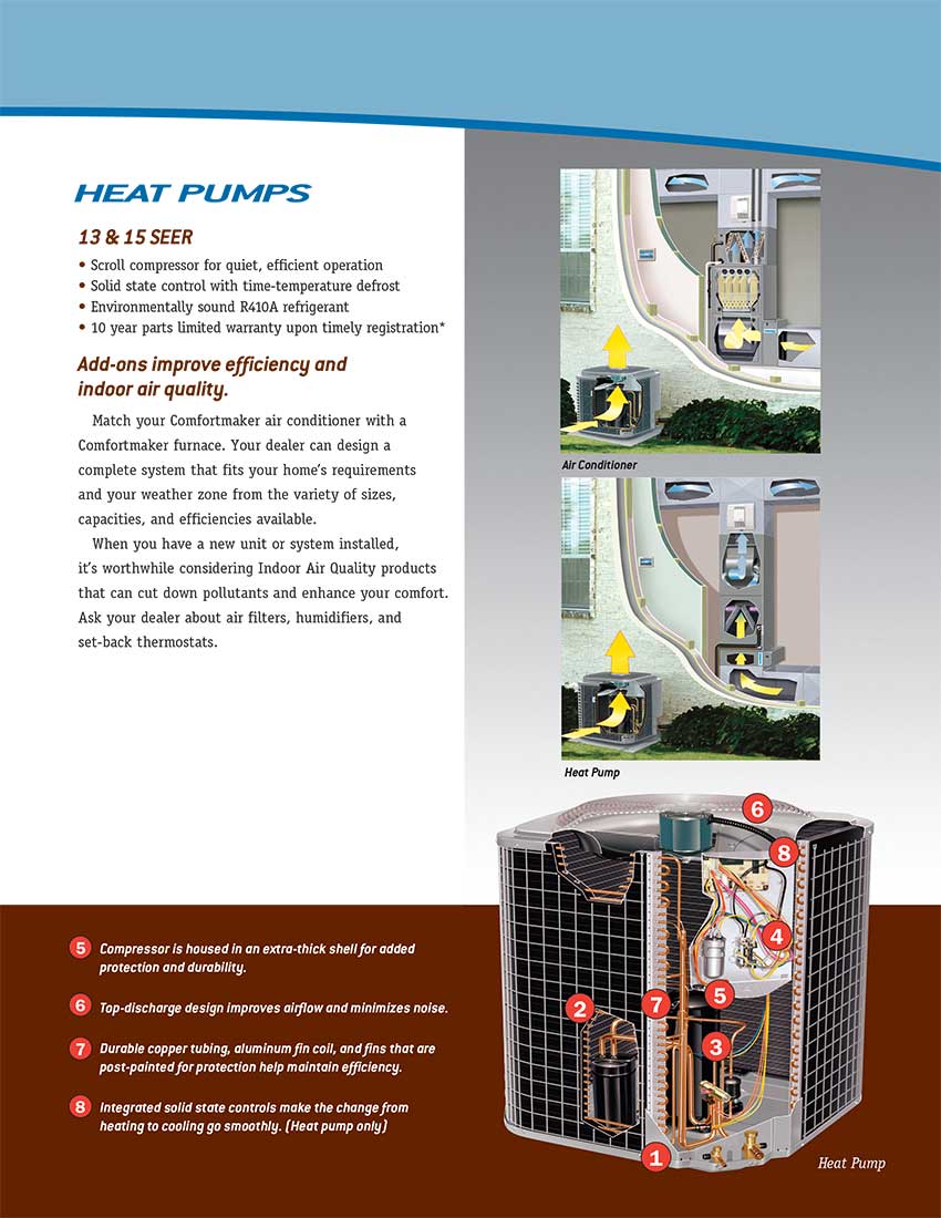 NXA6 Comfortmaker Air Conditioning Unit